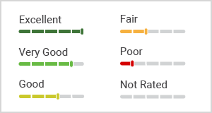 Solar Panel Cost Chart